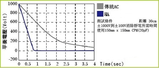 proimages/03/AC-curve-.jpg