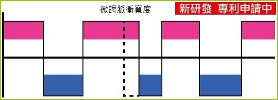 Ionizer 靜電消除棒