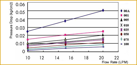 proimages/04/PressureDrop-PMF.jpg