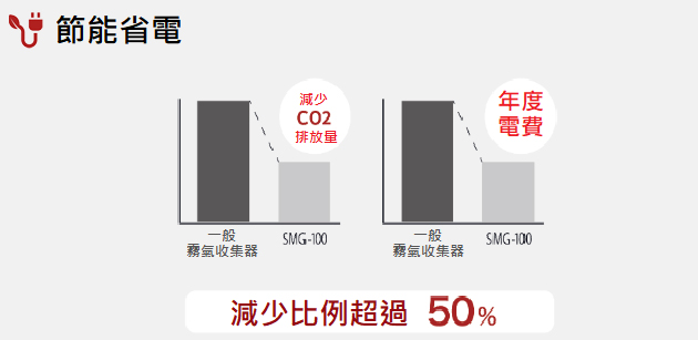 CNC油霧回收機節能省電