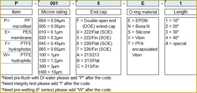 proimages/4-F2_PT_ordering.jpg