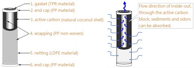 proimages/4-F4_CBC_structure.jpg