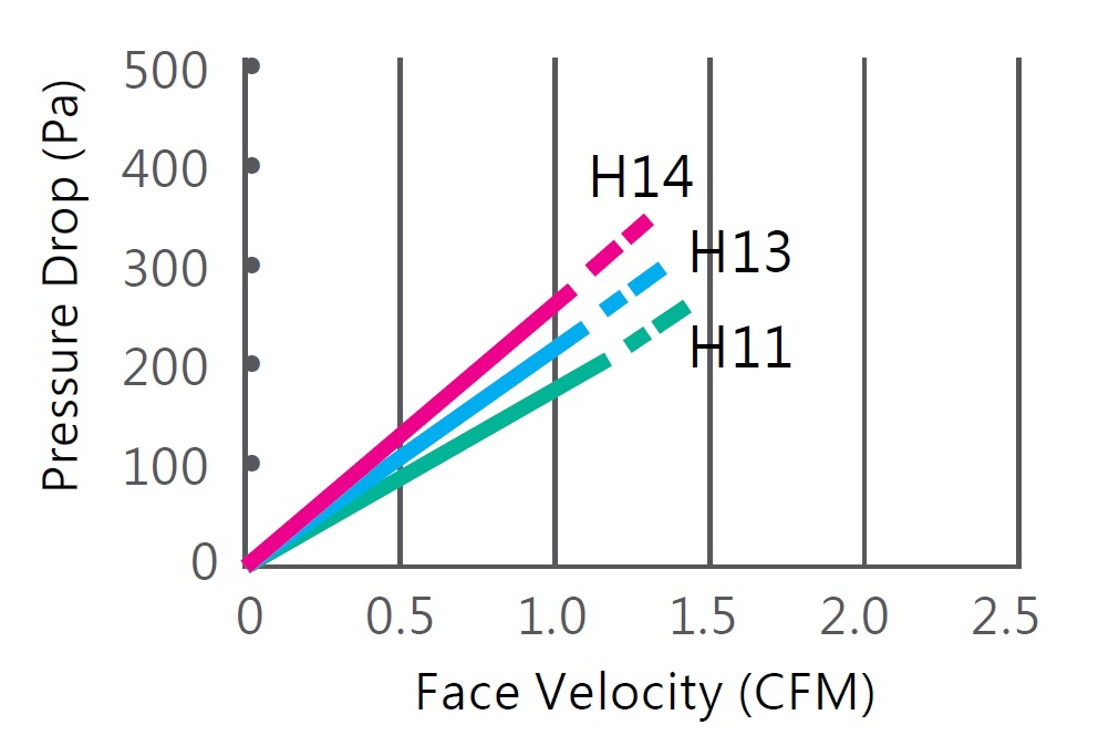 proimages/4-R_HEPA_filter_pressure_drop_E.jpg