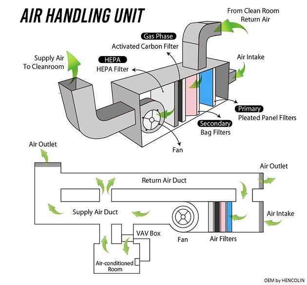 proimages/4-R_air_handling_unit_E.jpg