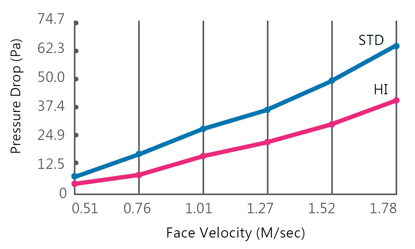 proimages/4-R_carbon_filter_pressure_drop_E.jpg