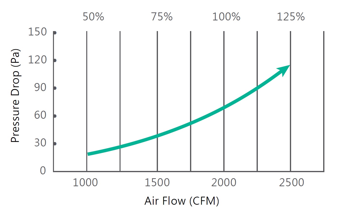 proimages/4-R_pocket_filter_pressure_drop_E.jpg