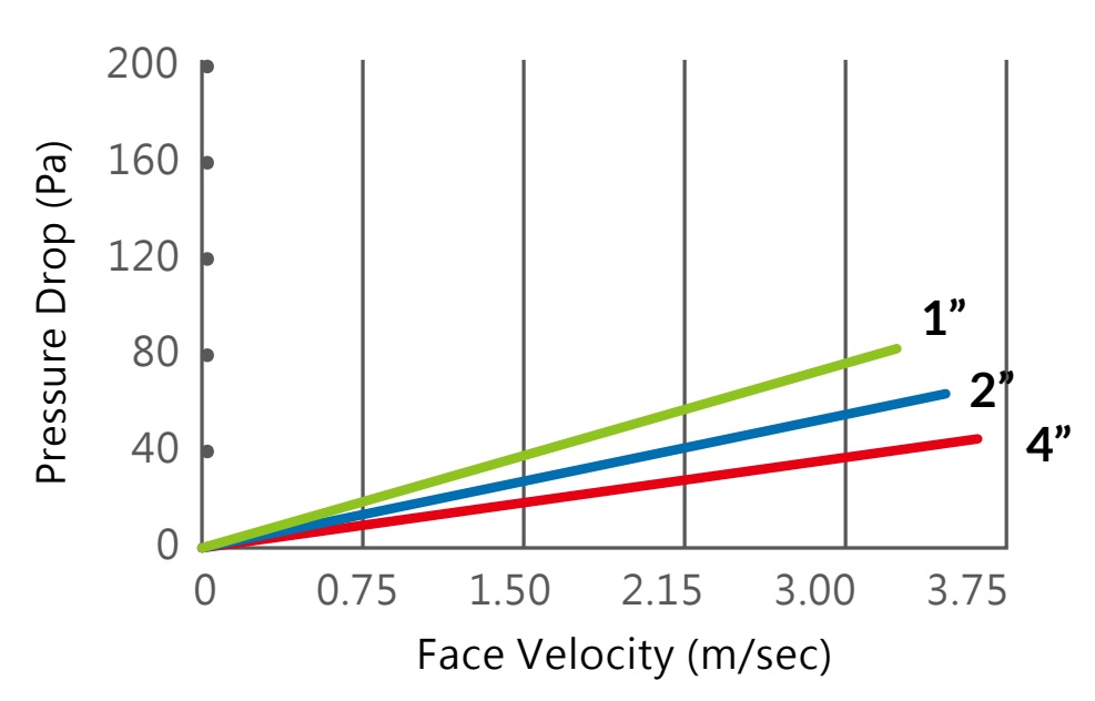 proimages/4-R_pre-filter_pressure_drop_E.jpg