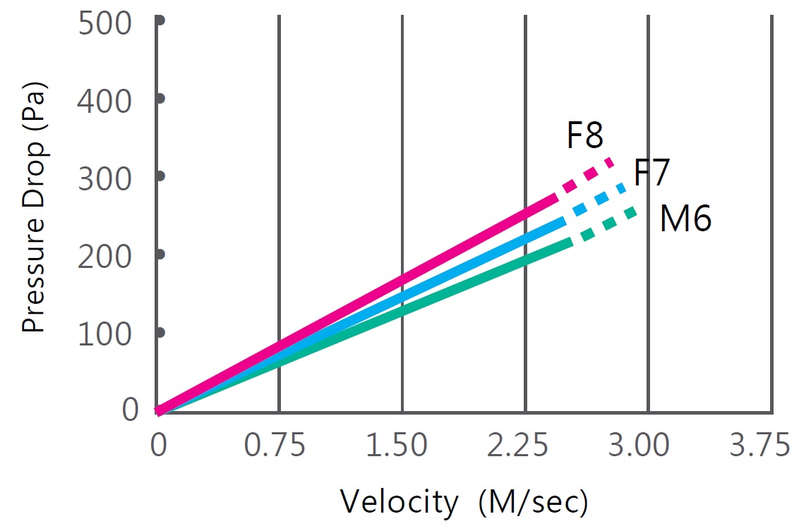 proimages/4-R_secondary_filter_pressure_drop_E.jpg