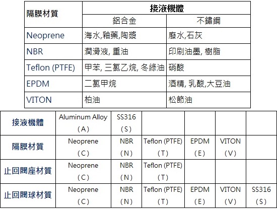 proimages/BA100-輸送液體參考.jpg