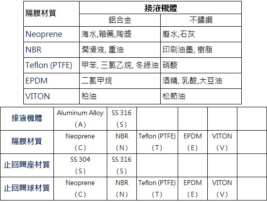 proimages/BA150-輸送液體參考.jpg