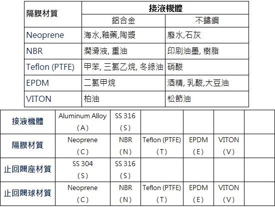 proimages/BA200-輸送液體參考.jpg