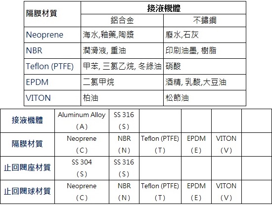 proimages/BA200-輸送液體參考.jpg