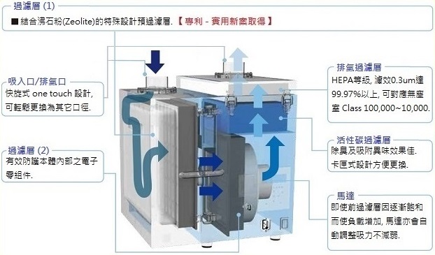 proimages/Chiko_CBA1000_structure.jpg