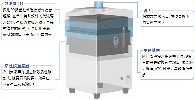 proimages/Chiko_CKU060_structure.jpg