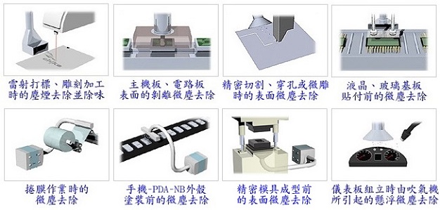 微塵處理設備 - 應用場合