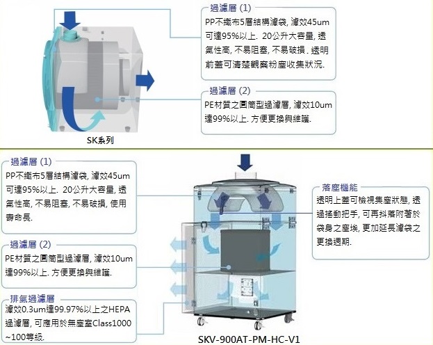 proimages/Chiko_SK900_structure.jpg