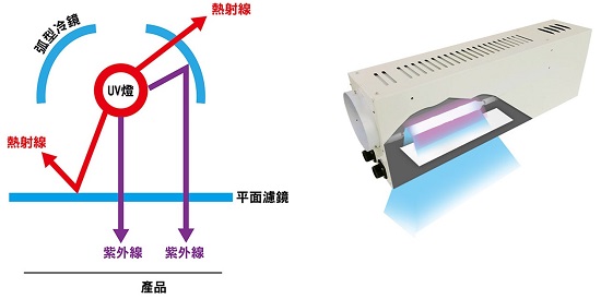 proimages/UV_pass_filter濾鏡示意圖(寬幅式).jpg