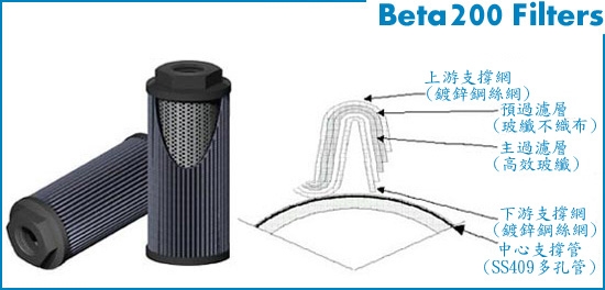 glassfiber filter cartridge