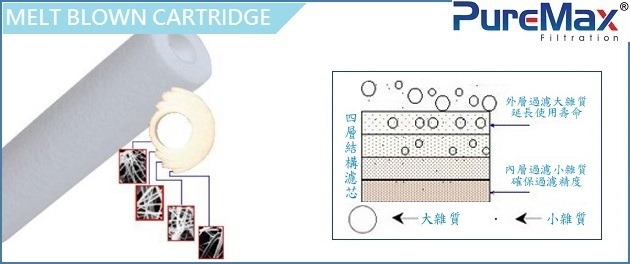 sediment filter cartridge