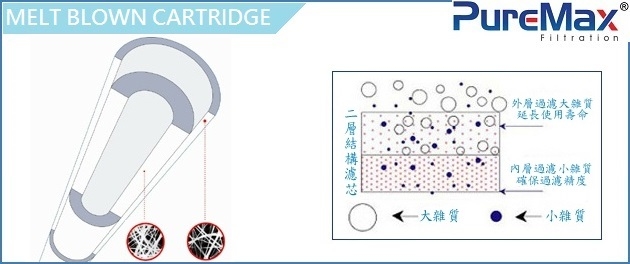 depth filter cartridge