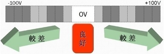如何選擇優良的防靜電產品