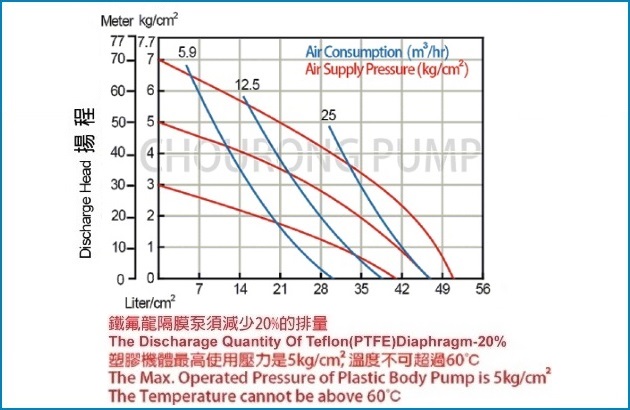 proimages/pump_BA040P_graph.jpg