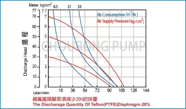 proimages/pump_BA100_graph.jpg