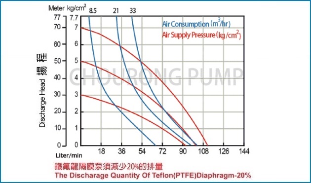 proimages/pump_BA150_graph.jpg