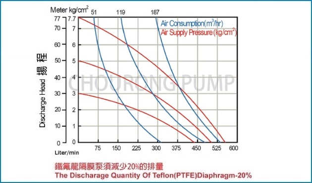 proimages/pump_BA200_graph.jpg