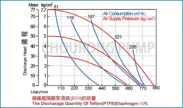 proimages/pump_BA300_graph.jpg