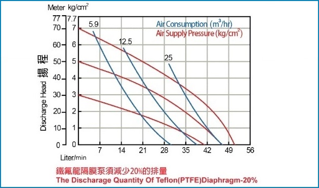 proimages/pump_CR040A_graph.jpg