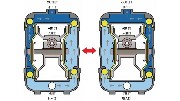 隔膜泵浦原理