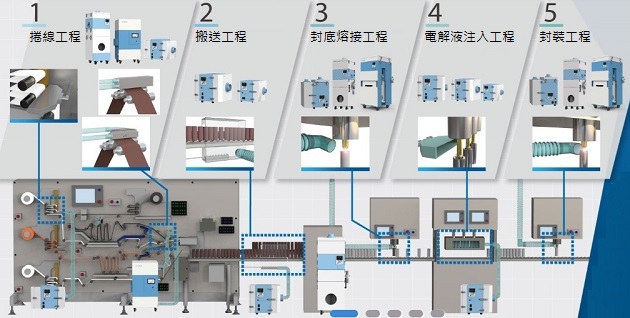 proimages/自動化機構2.jpg