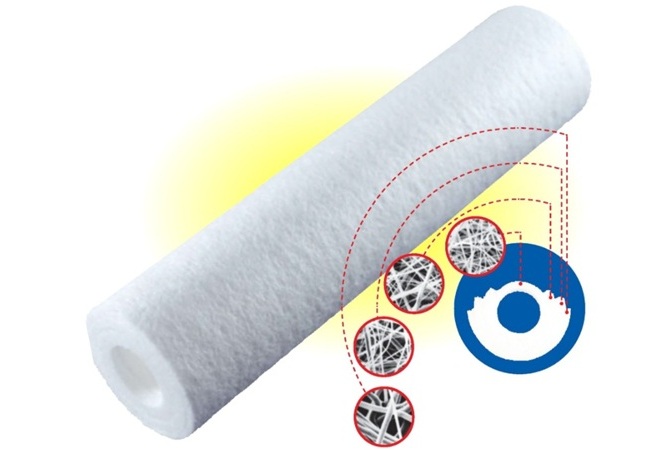 Melt Blown Filter Cartridge