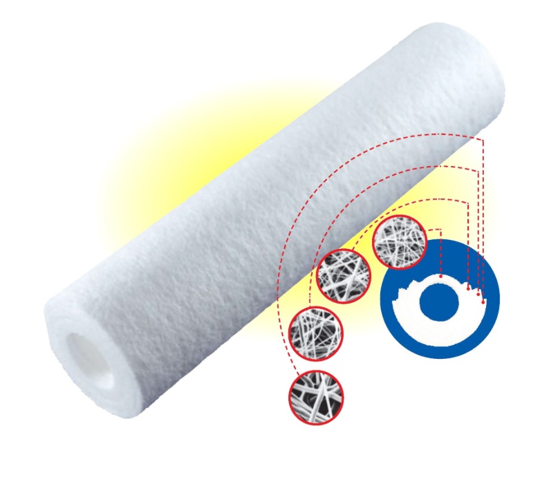 Melt Blown Filter Cartridge