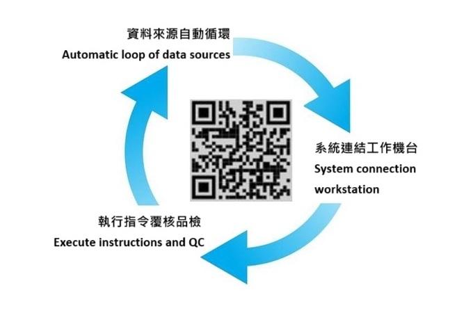 Production Traceability System