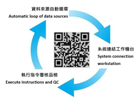 Traceability System