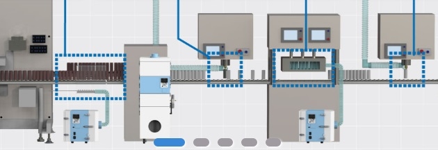 ​Automation System​