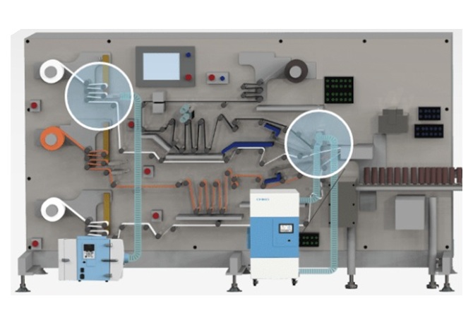 Dust Collection for Battery Process